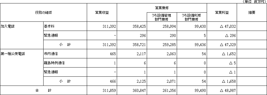 ��P�\�@��P�S���P���y�ё�Q���Ɍf�������