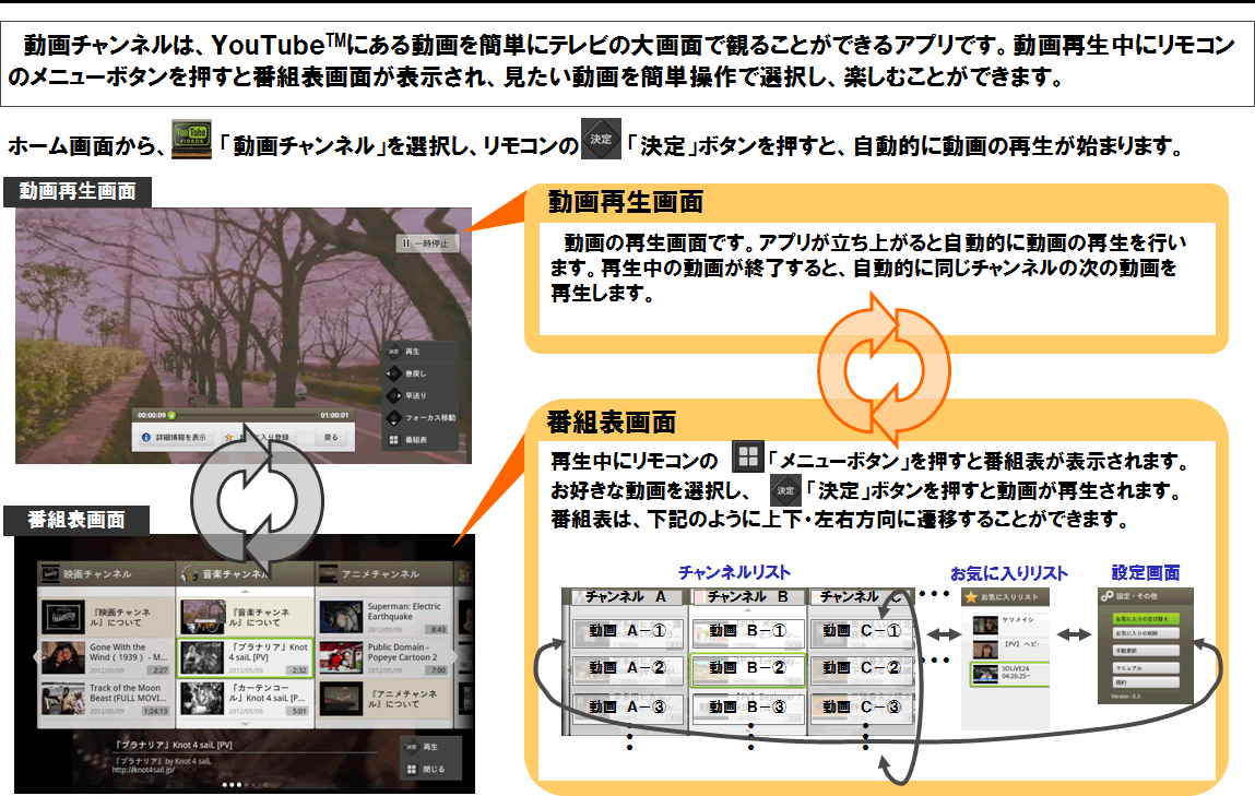 �y�ʎ��z�@����`�����l���T�v