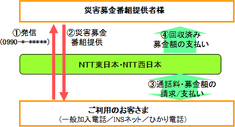 ���Q�l���u�ЊQ����T�[�r�X�v�̒񋟃C���[�W