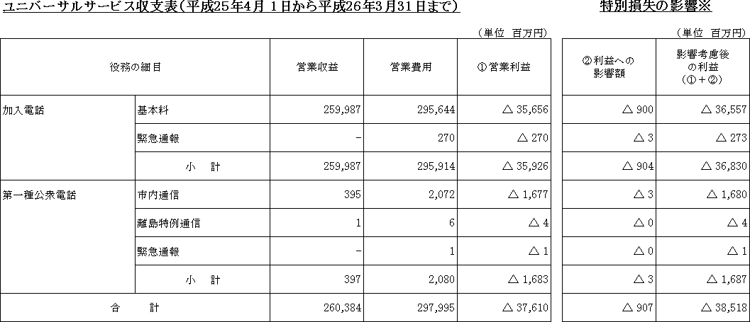 ���j�o�[�T���T�[�r�X���x�\�i����25�N4�� 1�����畽��26�N3��31���܂Łj