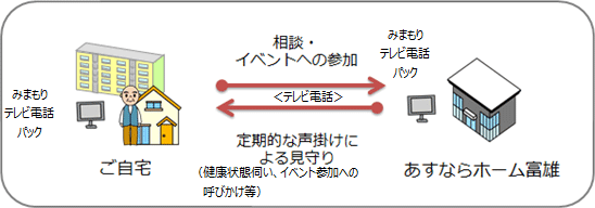 (5)�g���C�A���i���j�^�[���сj�̃T�[�r�X�C���[�W