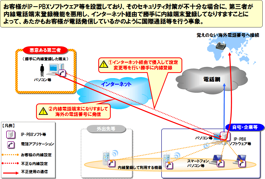 ���ۂP�u�h�o�|�o�a�w�\�t�g�E�F�A���̂����p�ɂ�����C���^�[�l�b�g�o�R�ł̓����d�b�[���Ƃ��Ă̂Ȃ肷�܂��v