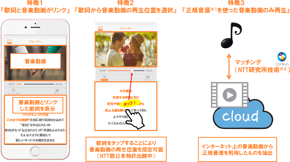 �y�ʎ��z�u�������N�v�A�v���̓���