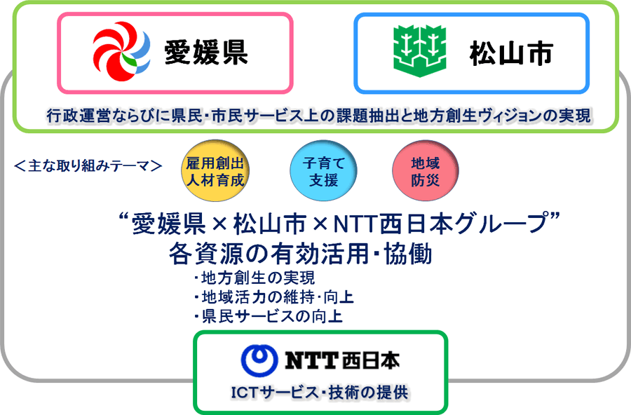 �ʎ��@�����̎��g�݃C���[�W