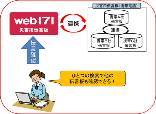 ��ʎ��R��u�ЊQ�p�`���i�g�ѓd�b�j�v�̑̌����p�Ƃ̘A�g�ɂ���