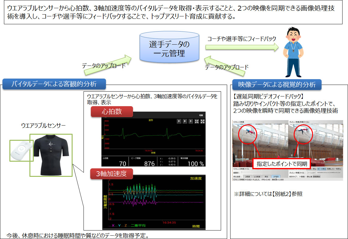 �ʎ�1�@�g���C�A���T�v