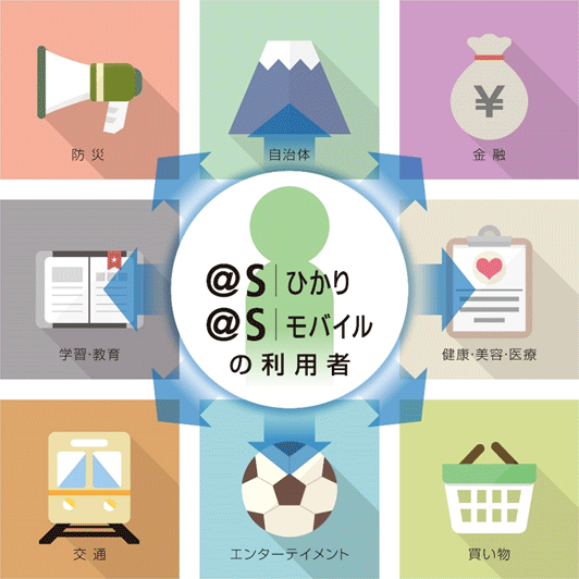 (�}3) ���p�҂𒆐S�Ƃ����u�n�斧���^���񋟃v���b�g�t�H�[���v�T�O�}