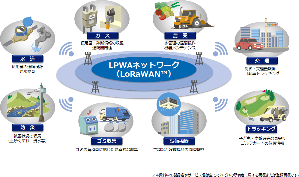 �y�ʎ��R�z�{���؊��̊��p�V�[��