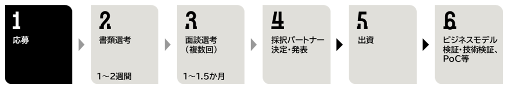 プログラム概要の画像