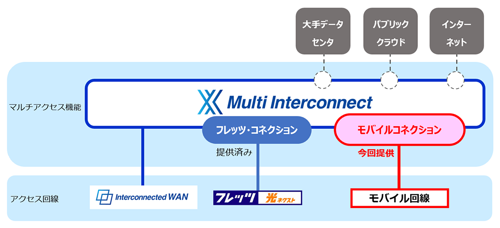 サービス提供イメージ