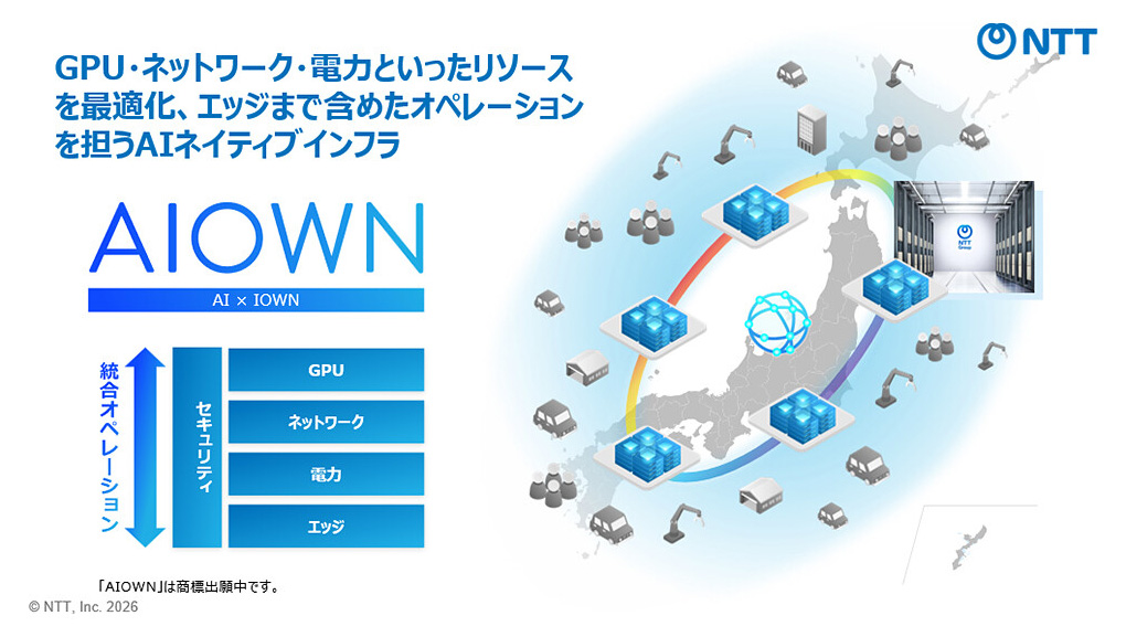 AIOWNの画像