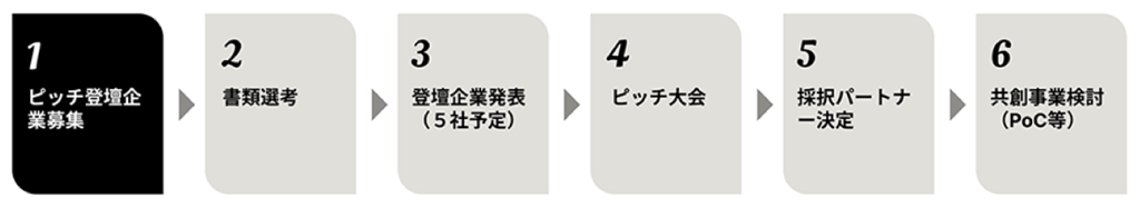 スケジュールの画像