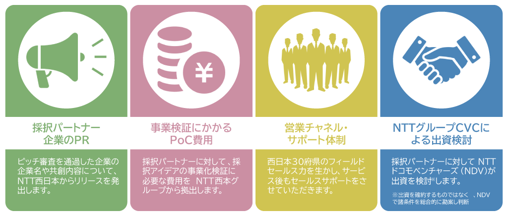 参加メリットの画像