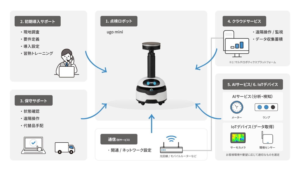 おまかせ点検ロボパックの画像