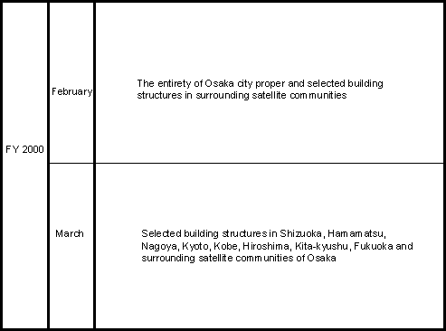 Areas Slated for Provision of FLET'S�ADSL Service at a Later Date (NTT West)
