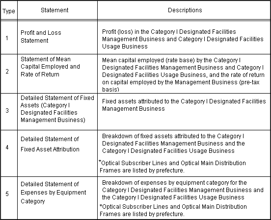 [Statements included]