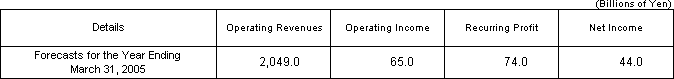 [Forecasts for the Year Ending March 31, 2005]