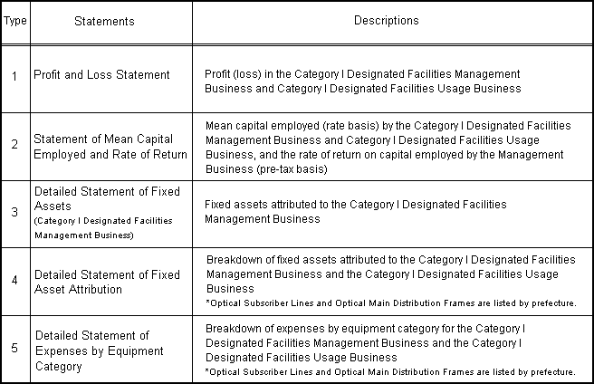 [Statements included]