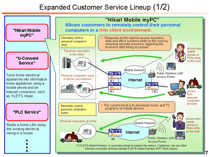 Expanded Customer Service Lineup (1/2)
