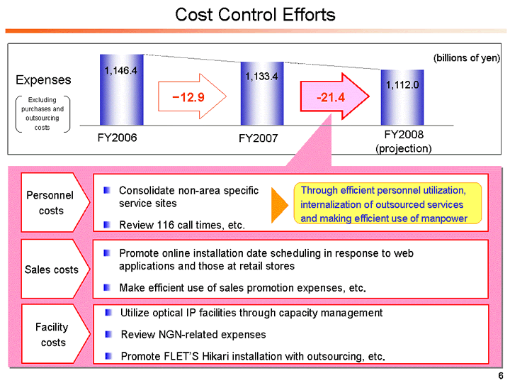 Cost Control Efforts
