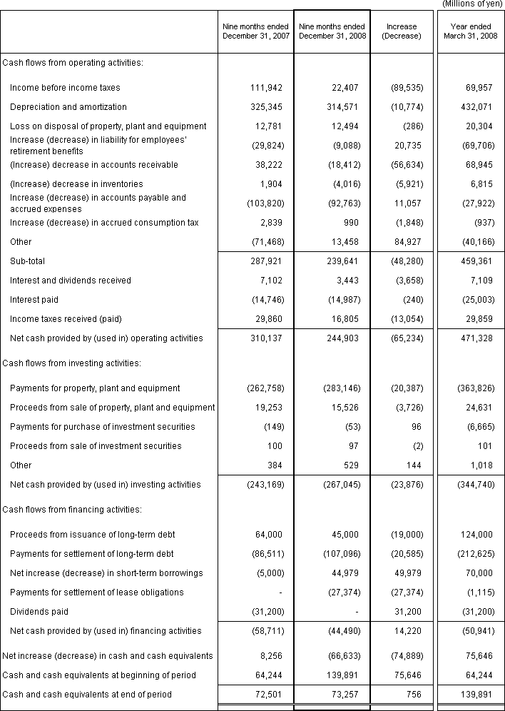 4. Non-Consolidated Comparative Statements of Cash Flows