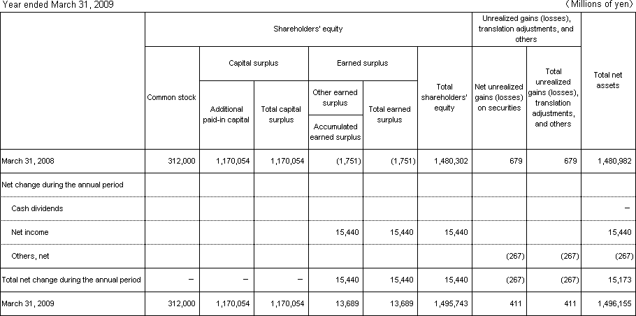 4. Non-Consolidated Statements of Changes in Shareholders&rsquo; Equity and Other Net Assets