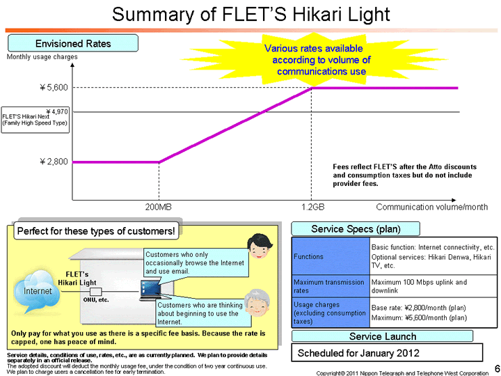 Summary of FLET&rsquo;S Hikari Light