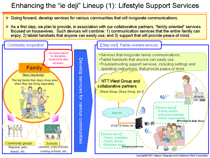 Enhancing the &ldquo;ie deji&rdquo; Lineup (1): Lifestyle Support Services