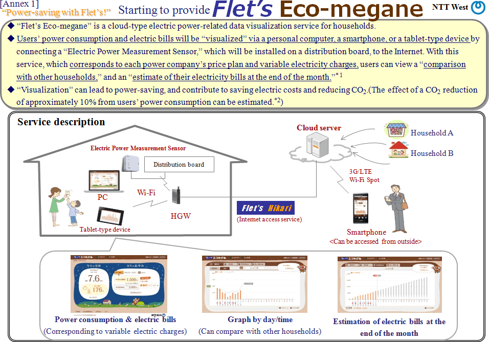 [Annex 1] &ldquo;Power-saving with Flet&rsquo;s!&rdquo; Starting to provide Flet&rsquo;s Eco-megane@1205