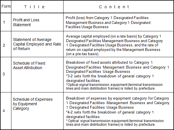 [Statements included]