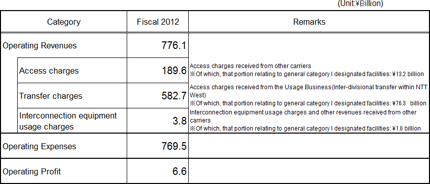 [Accounting Unit: Category 1 Designated Facilities Management Business]
