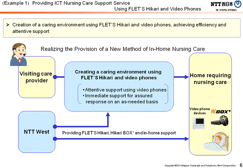 (Example 1) Providing ICT Nursing Care Support Service Using FLET&rsquo;S Hikari and Video Phones