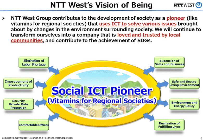 NTT West&rsquo;s Vision of Being