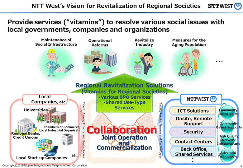 NTT West&rsquo;s Vision for Revitalization of Regional Societies