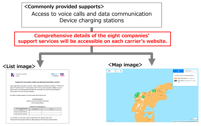 Standardization of information dissemination for evacuation shelter support image