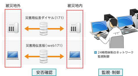 �ЊQ�΍�ւ̎��g�݊T�v2