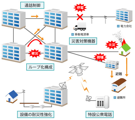 �ЊQ�΍�ւ̎��g�݊T�v1