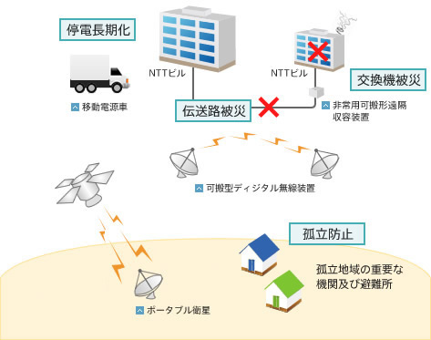 �ЊQ�΍�@��̗��p�V�[���T�v