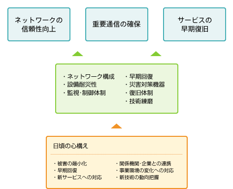 �}�F�ЊQ�΍����j�̊T�v