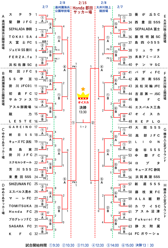 �g�[�i�����g�\